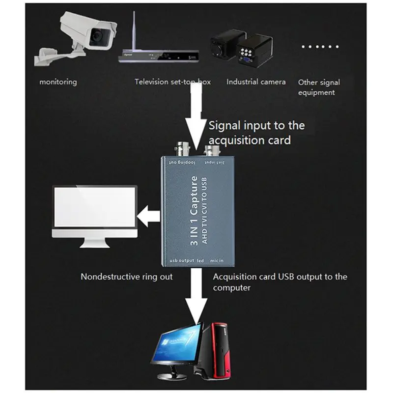 

Карта видеозахвата OK AHD в USB 3.0, 1080P 30 кадров/с, HD-карта для записи видео, карта захвата видео Live TVI CVI AHD в USB