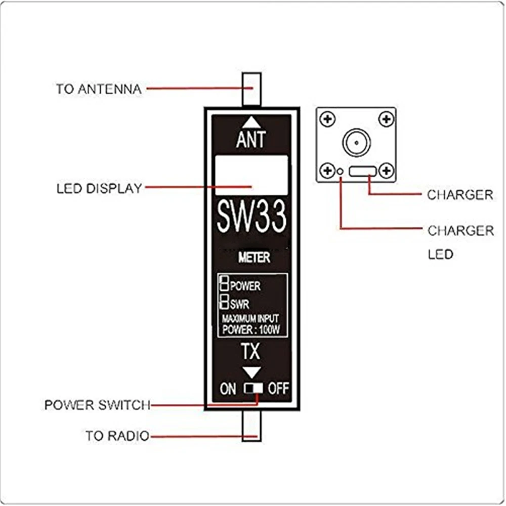 SW-33 Mini และ SWR Meter VHF/UHF 100MHz ~ 520MHz เครื่องทดสอบแบบพกพาสำหรับ Ham Two Way วิทยุ SW33เสาอากาศ Mini Tester เคาน์เตอร์