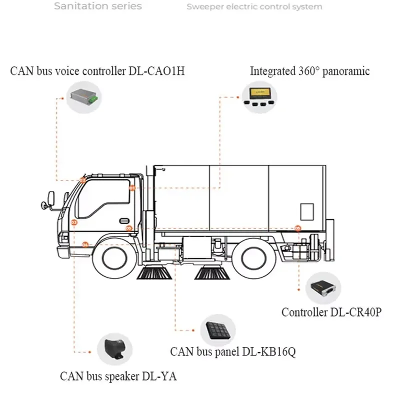 MAF Integrated Automated Control Modules for Construction Machinery Smart Control Solutions for Sweeping Vehicles Electrical