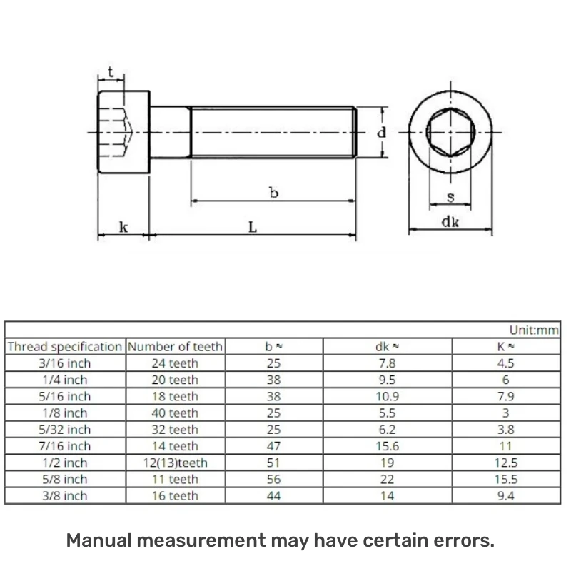 Grade 12.9 Steel BSW British Standard Hexagon Hex Socket Head Cap Screws Allen Bolts 1/4 5/16 3/8 7/16 1/2 5/8 3/16 1/8 5/32