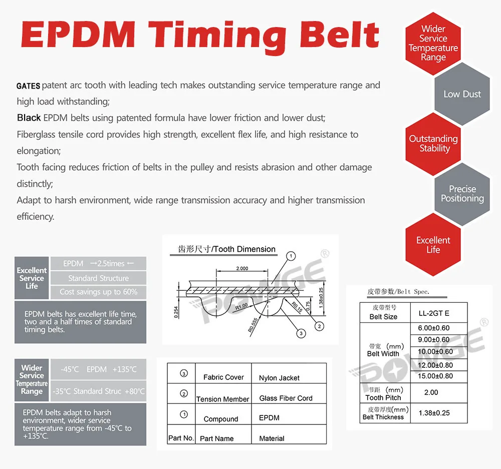 بوابات POWGE مفتوحة حزام توقيت متزامن ، EPDM ، 6 ، 9 ، 10 من من من من ، 12 من ، 15 من ، 20 من ، درجة الحرارة-45 ℃ إلى + ~ c ، GT E 2GT