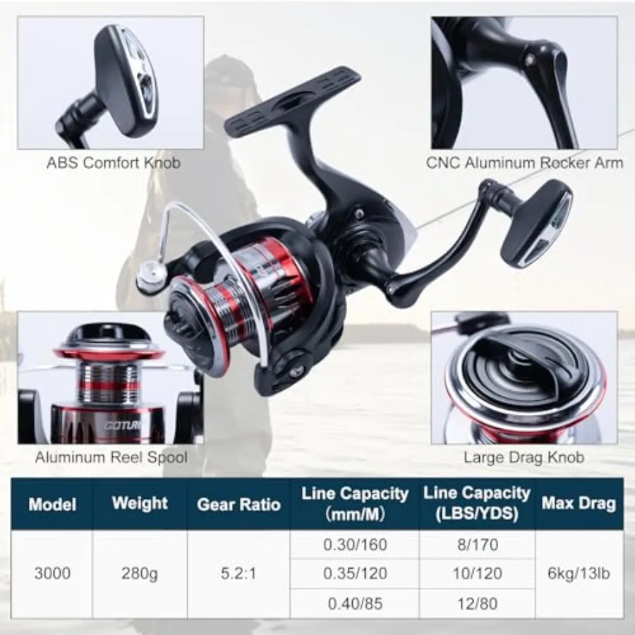 2 قطعة صنارة صيد تلسكوبية وبكرة مع حقيبة حمل للسفر 1.8 متر 2.7 متر طول قابل للتعديل مثالية للمياه المالحة والأجسام #4