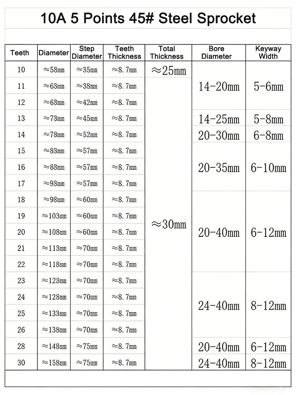 

1pcs 45# Steel Finished Bore Sprocket 10A 5-Pitch 10 Teeth -30 Teeth Step Type With Set Screw Hole Industrial Transmission Parts