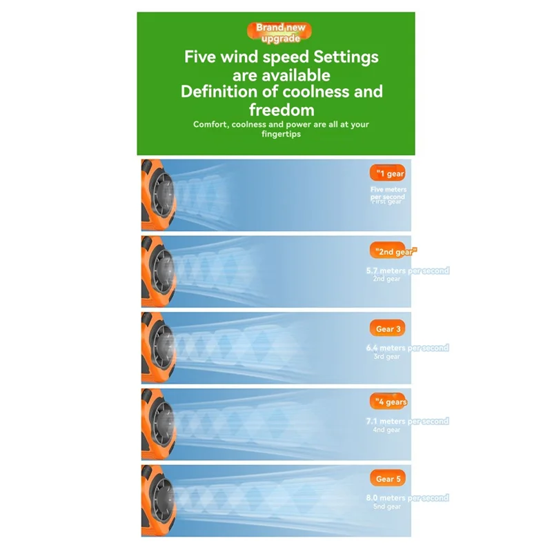 

【B89E】Portable Waist Fan Flashlight 15000Mah Rechargeable Versatile Necklace Fan With Light For Riding Walking Travel Outdoor