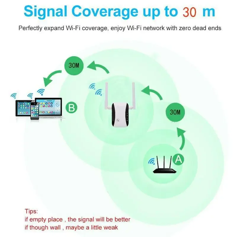 Wireless Wifi Extender 300Mbps WiFi Repeater Wi-Fi Range Long Booster 2.4G Amplifier Signal S9L3