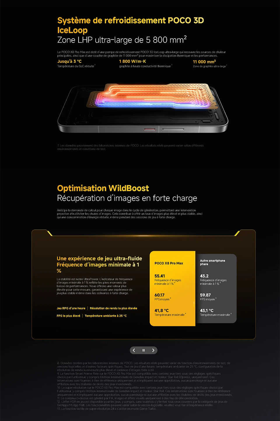 POCO X8 Pro Max 256GB/512GB EEA Version MediaTek Dimensity 9500s 1.5K AMOLED Screen 6.83 inches, 120 Hz 50 MP Camera IP68