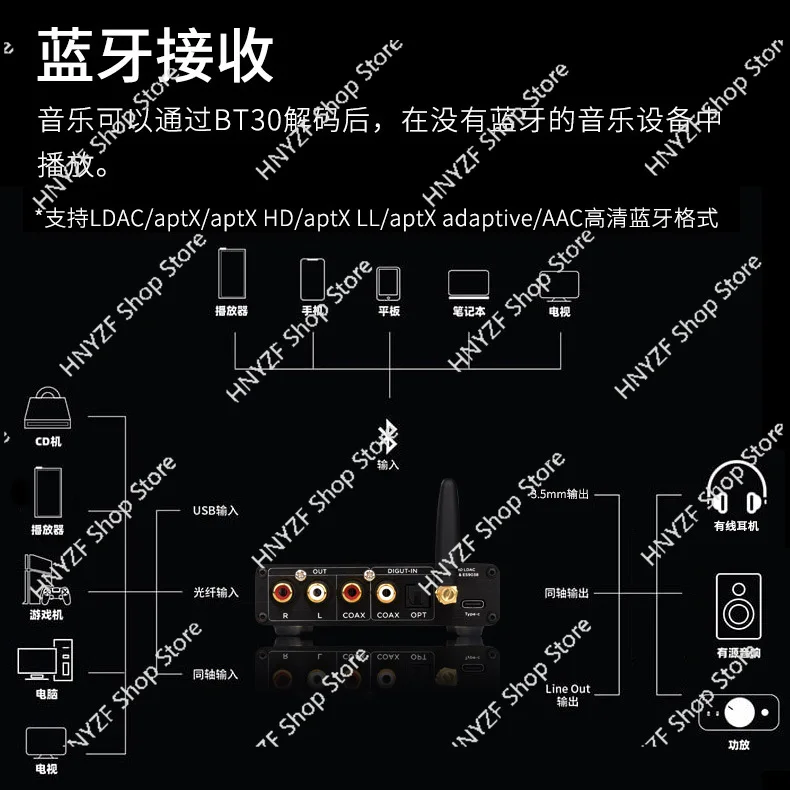 BRZHIFI-BT30 high definition LDAC Bluetooth 5.1 Receiver Fever ES9038 Audio Decoder APTX-HD view 3