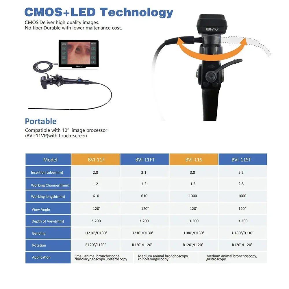 Veterinary Portable Video Gastroscope Equipment Medical No Fiber Flexible Endoscope Stomach Endoscope For Pet Animals