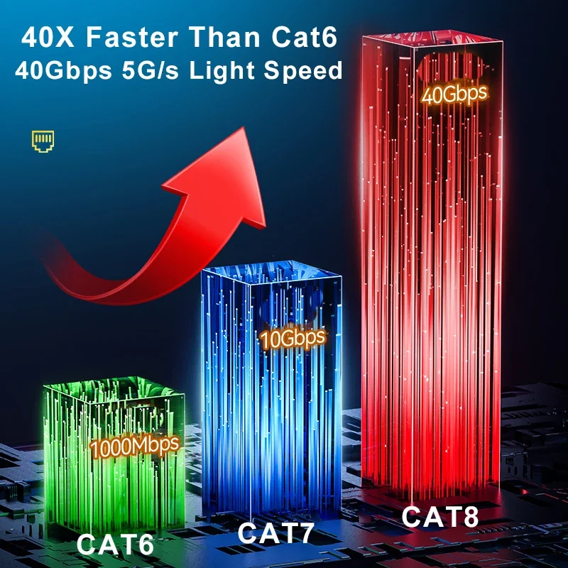 Samzhe Cat8 이더넷 케이블 SFTP 40Gbps 초고속 RJ45 네트워크 케이블 라우터 모뎀 용 금도금 커넥터 CAT8/7/6 Lan 케이블