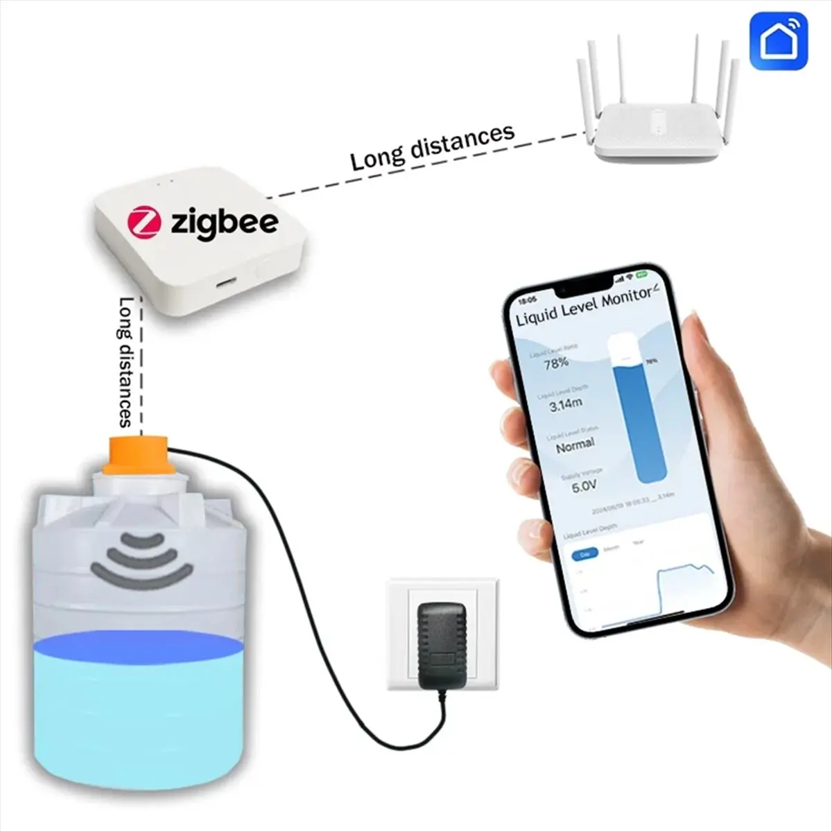 y01a-tuya-smart-zigbee-capteur-de-niveau-de-liquide-ultrasonique-en-temps-reel-pour-reservoir-d'eau-moniteur-d'application-alarme-de-niveau-d'eau-prise-eu