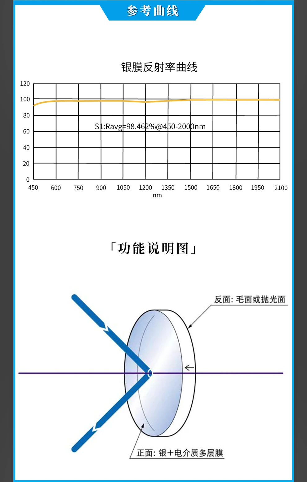 Metal silver film reflector scientific research optical experiment broadband protective silver film plane reflector 450-2000nm