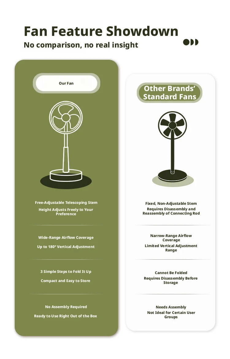 2026 New Desktop Fan USB Charging Model, Long Endurance Foldable Mini Retractable Fan, Dormitory Portable Desktop Electric Fan