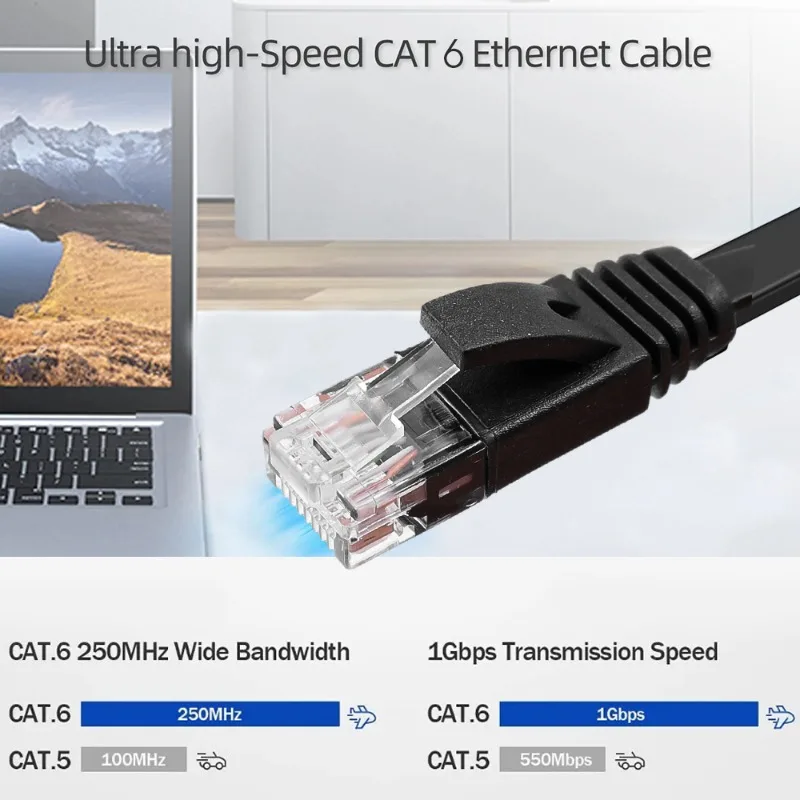 Cat6 Ethernet Cable 2/1/0.5M Cat-6 Flat RJ45 Internet Network Ethernet Patch Cord High Speed LAN Wire with Clip for Router Modem