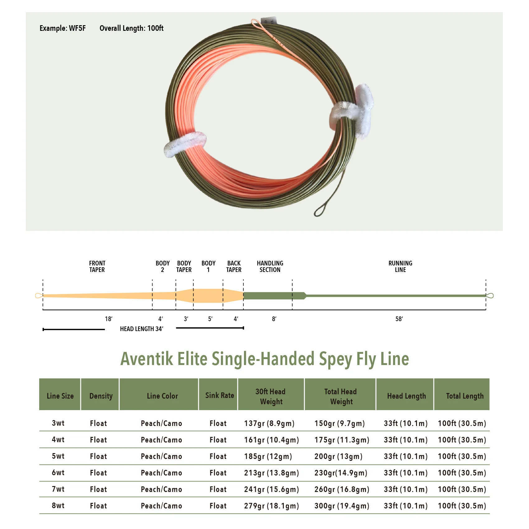 Einhand-Spey-Fliegenschnur 100FT Zweifarbige Rolle Wurfleine PVC-Beschichtet mit Geschweißten Schlaufen für 3-8wt Fliegenruten – Detail 5