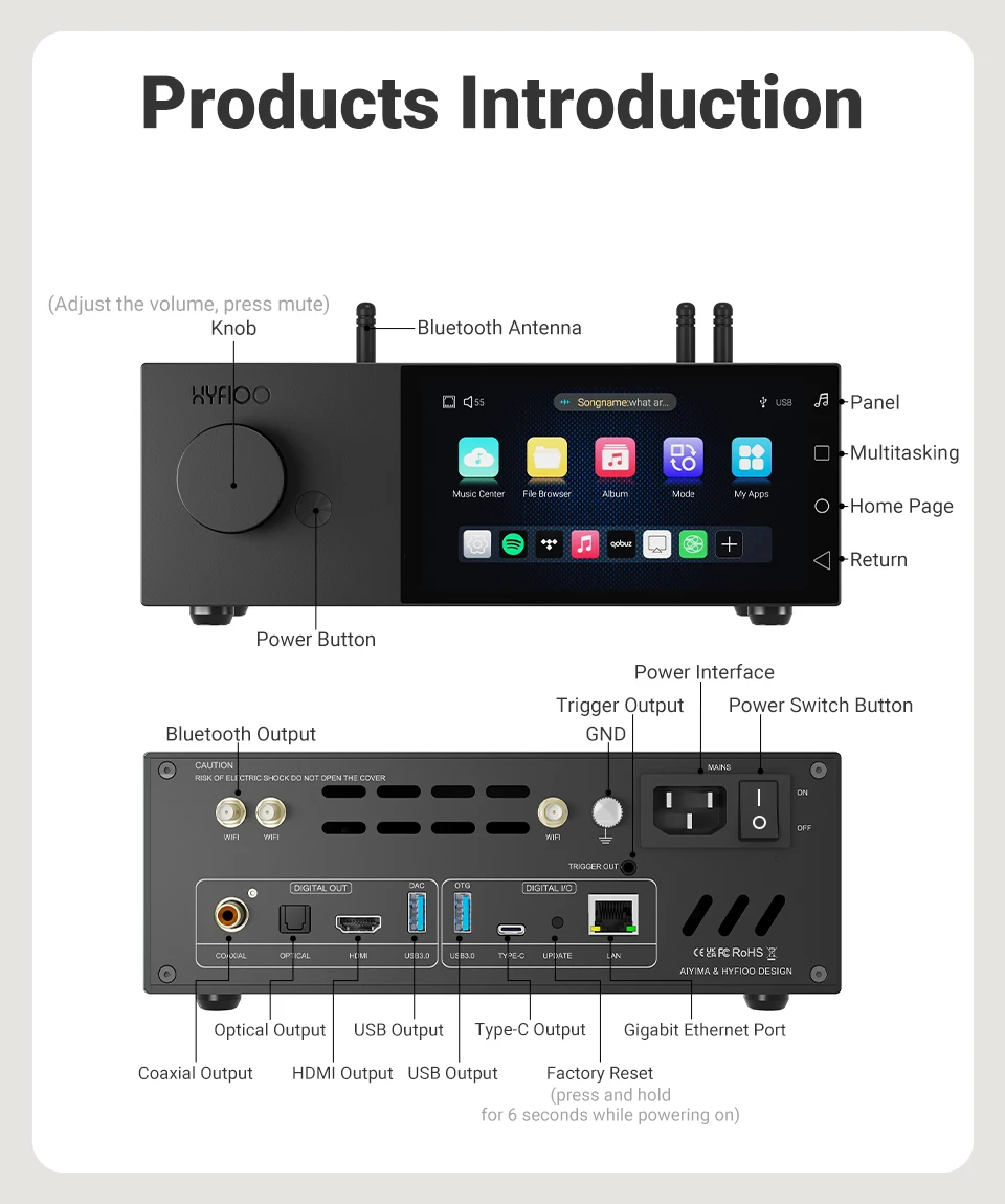 AIYIMA&HYFIOO DM100 Musik Streamer Media Player Bluetooth 5.4 Wireless Audio 5,5 Zoll LCD Unterstützung AirPlay NAS Spotify – Detail 6