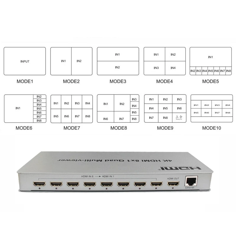 Imagem -03 - Hdmi Multi-viewer Switch Canais de Vídeo Seamless Screen Divisor em Out 10 Modos de Visualização 4k 8x1