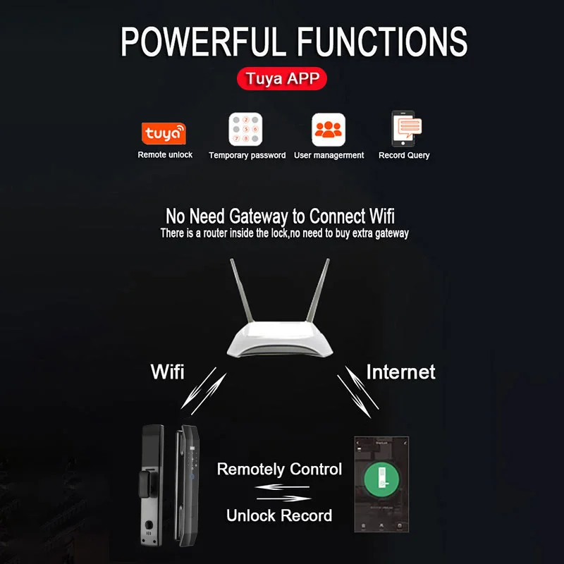 Imagem -03 - Tuya Zigbee Reconhecimento Biométrico Smart Door Lock Controle Remoto Impressão Digital Senha Cartão ic App Bloqueio Wifi Desbloquear