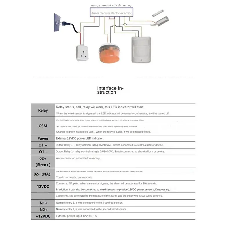 B67C 3X RTU5024 GSM Gate Door Opener Relay Switch Mobile Phone Door Remote Controller 850/900/1800/1900Mhz - view 2