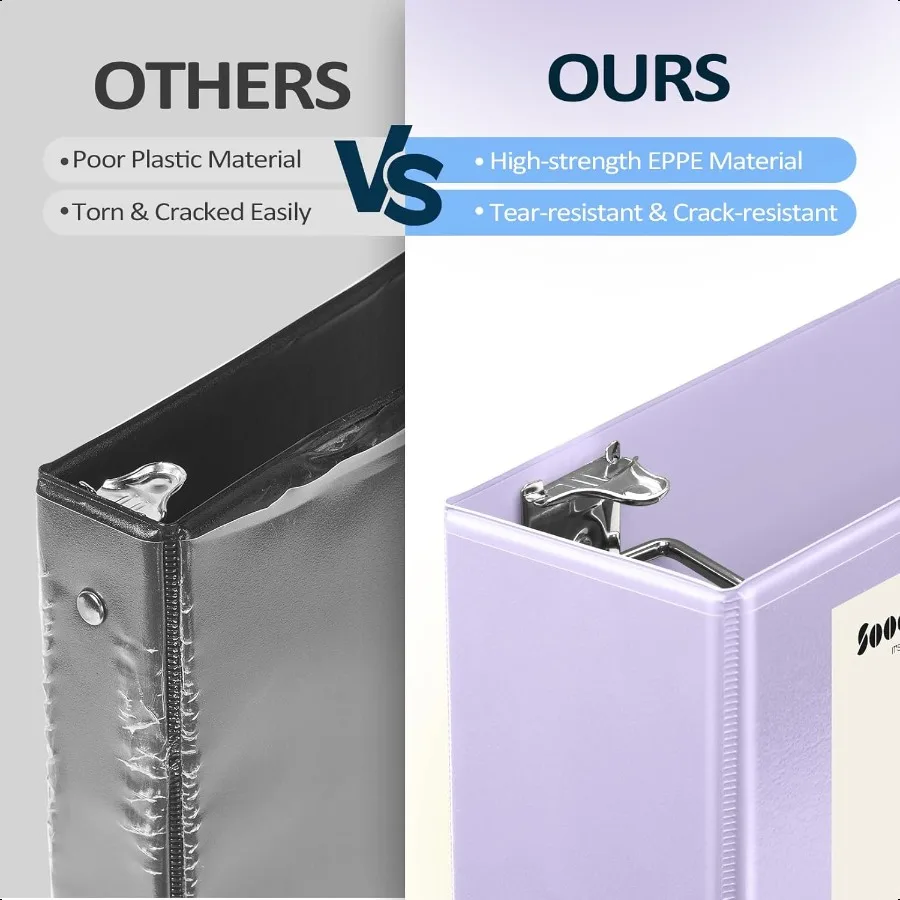 BinderX Extra Durable 3 Inch 3 Ring Binder DRing Large Binders Holds 670 Sheets of 8.5x11 Paper Customizable View Cover with 2