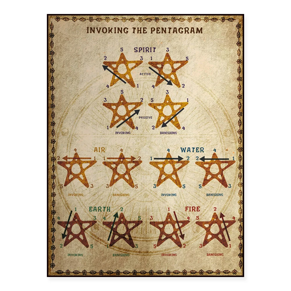 Pentagram of Earth, Air, Fire, Water and Spirit. Printable Magic Book Pages, Picture Poster for Wall Decor