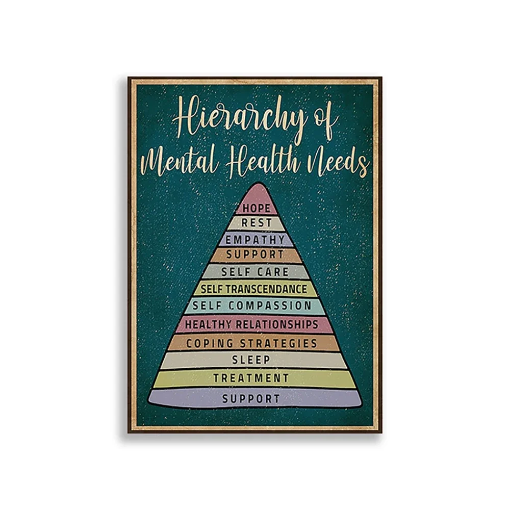 

Mental health needs hierarchy poster, mental health awareness package, social worker wall decor, vintage office poster