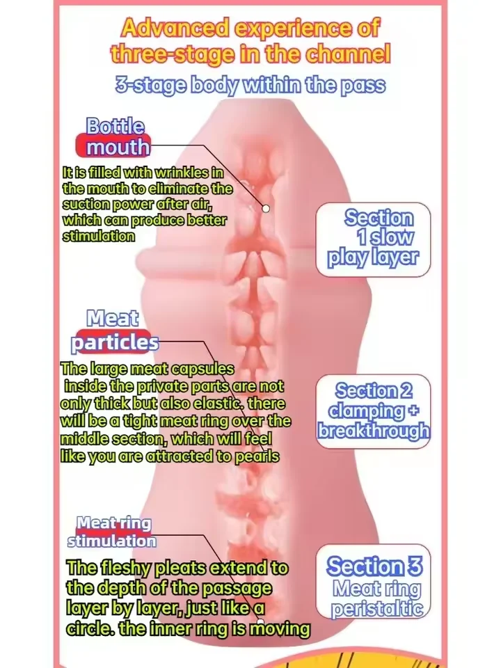 Realistic Masturbator Cup for Men Artificial Vagina Soft Pussy Pocket Oral Blowjob Deep Throat Silicone Massager Sex Toy for Men view 6