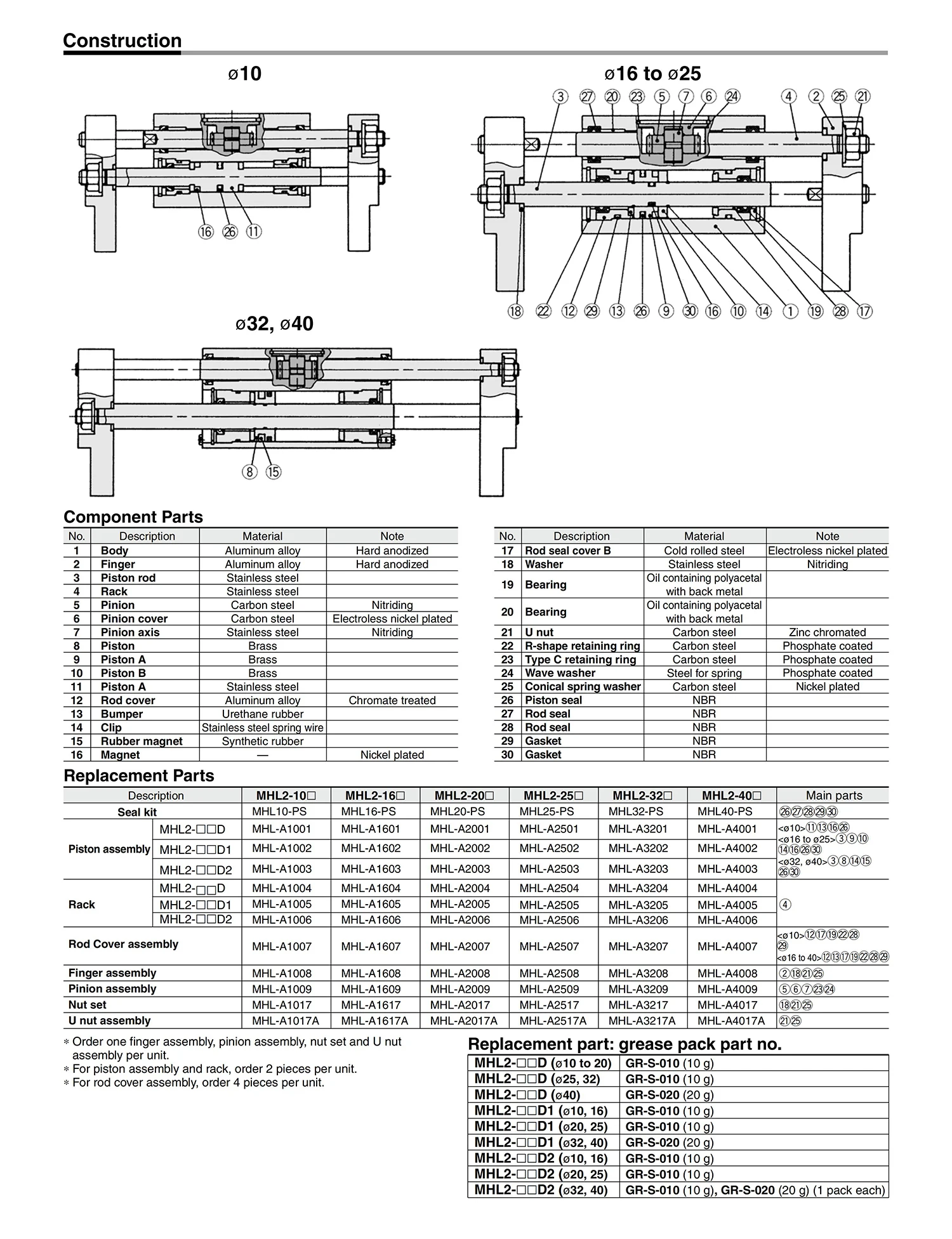 Parallel-Luftgreifer der MHL2-Serie, Bohrung 10/16/20/25/32/40 mm, MHL2-10D/16D/20D/25D/32D/40D, 2 Finger, pneumatische Luftgreifer – Detail 11