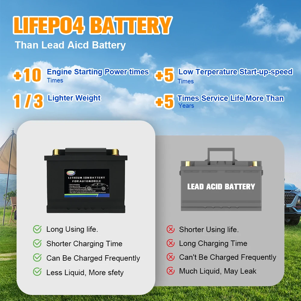 L2-400 12V 50Ah Car LifePO4 Battery CCA1200 Motor Vehicles For All Types Of Cars RV Solar Trailers Boats Camping Lithium Battery