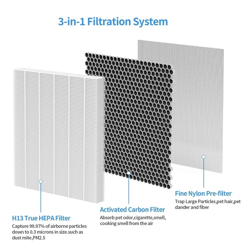 Replacement Spare Parts for MORENTO HY4866 Air Purifier H13 Ture HEPA Filter