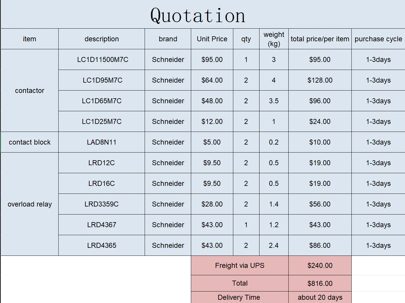 you can get all the items in the products photo(with the freight fees)