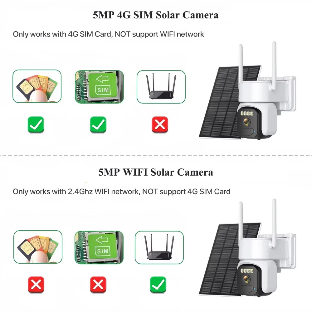 5MP Solar Outdoor Security Camera 4G LTE or 2.4GHz WiFi PTZ Full Color Night Vision Two Way Audio IP66 Motion Detection Cameras