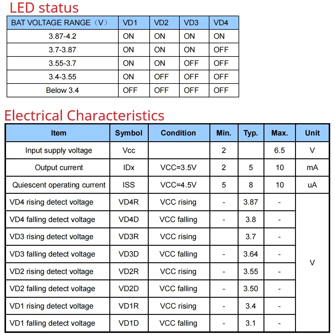 미니 LI-ON LI-PO 배터리 전원 전압 표시기 LED P/V 감지 모듈, 18650 26650 4680 충전 방전, 3.7V, 4.2V, 1 셀