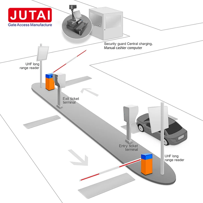 Bilhete de código de barras/gerenciamento de sistema de estacionamento com cartão RFID