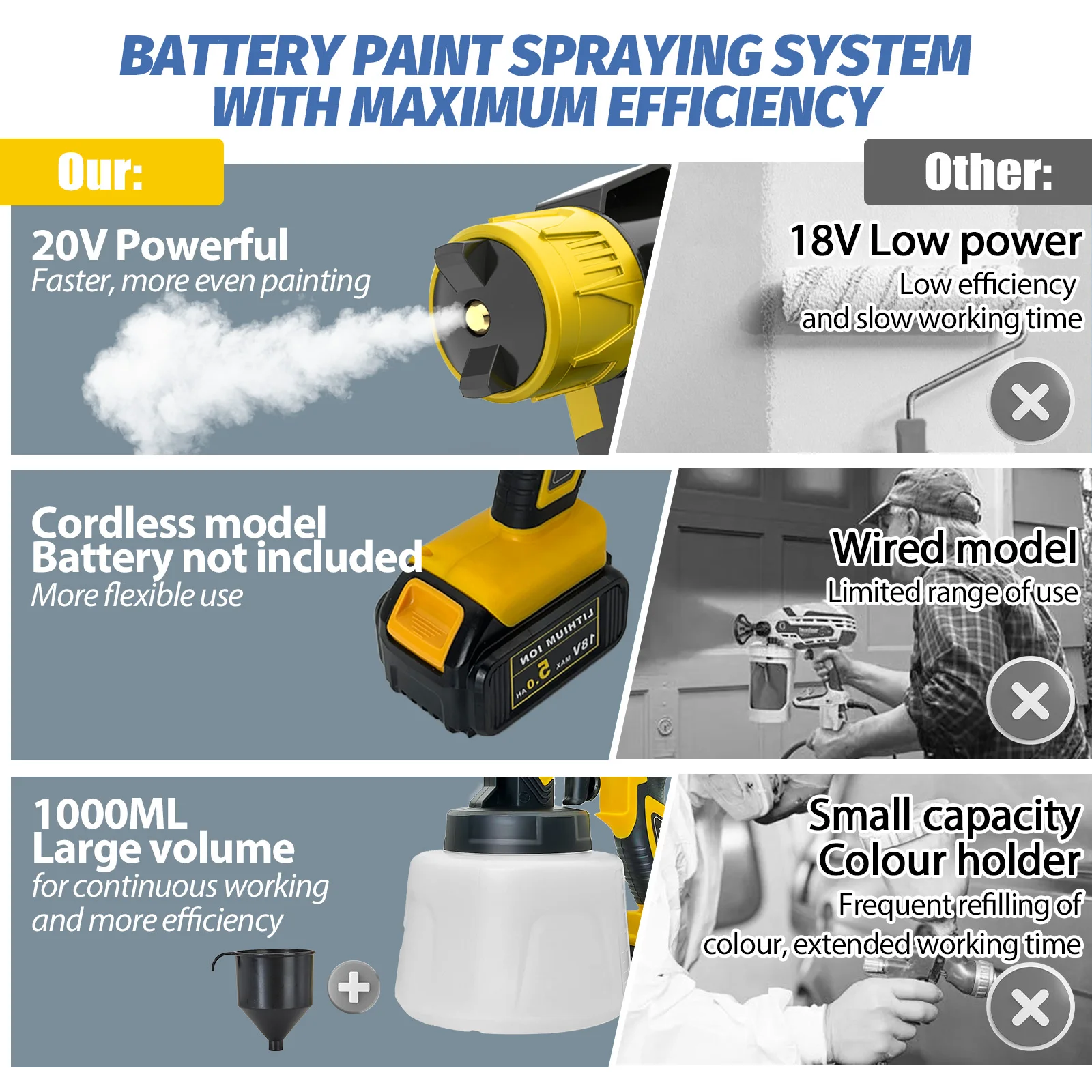 Spruzzatore di vernice a batteria per pistola spruzzatrice HPIV a batteria DEWALT con kit di pulizia a 4 ugelli Serbatoio da 1000 ml per Frence domestica (senza batteria)