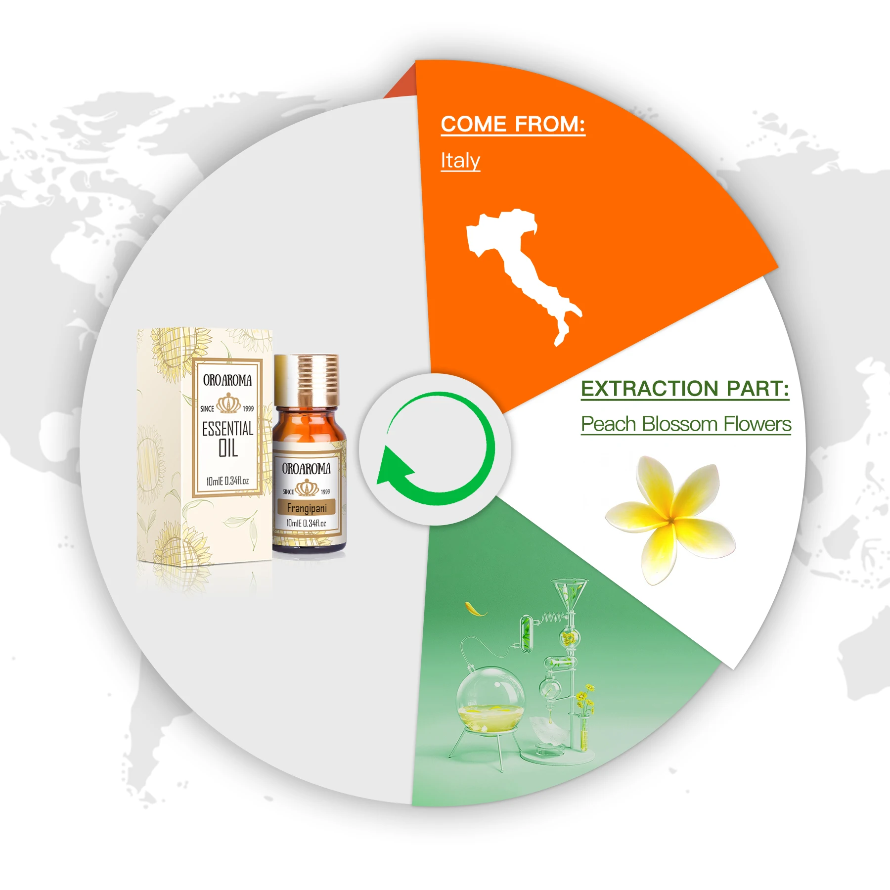 Oroaroma Frangipani Essential Oil for Aromatherapy and Body Care – Perfect for Present Giving ZZ