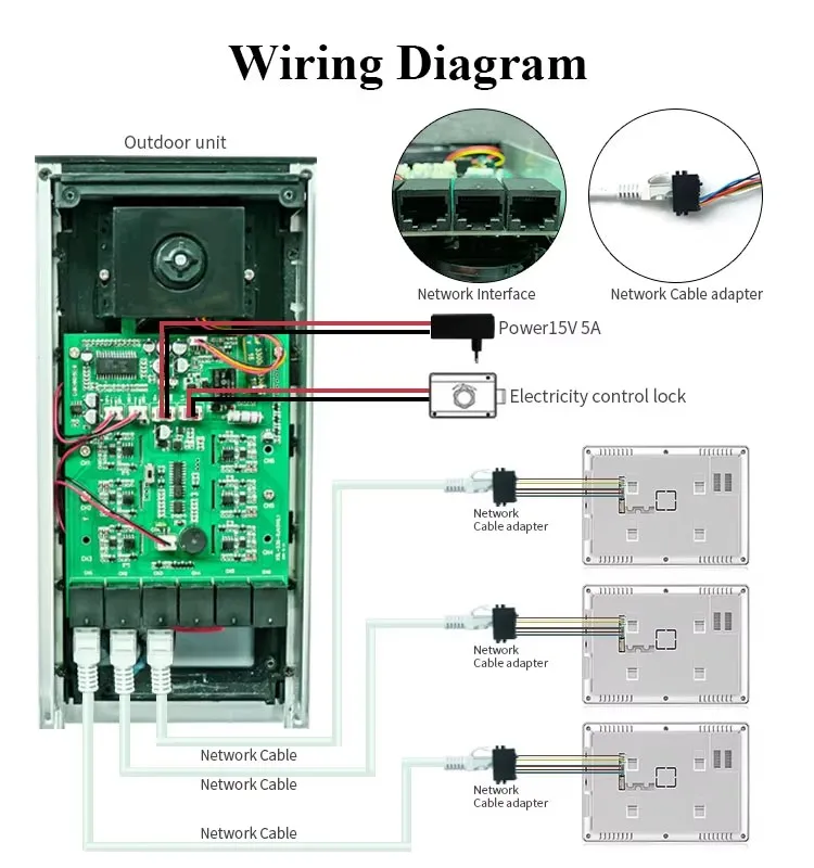 Moniteur d'interphone vidéo WiFi 9 pouces, prise de câble RJ45, téléphone d'entrée pour porte de sécurité à domicile, caméra RFID, sonnette, téléphone de porte, 2, 3, 4/6 villas