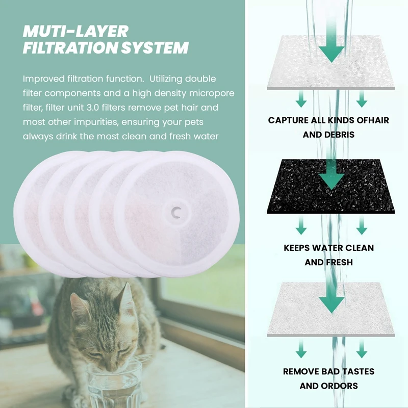 For Filter Units 3.0 for Pet Water Fountains 2S/3/3 Pro Solo/Solo SE Replace Fountain Filters-DTB1