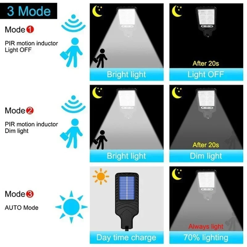 Słoneczne światła uliczne zewnętrzna lampa solarna z 3 trybami światła wodoodporny czujnik ruchu oświetlenie bezpieczeństwa do ogrodu na dziedzińcu ścieżki