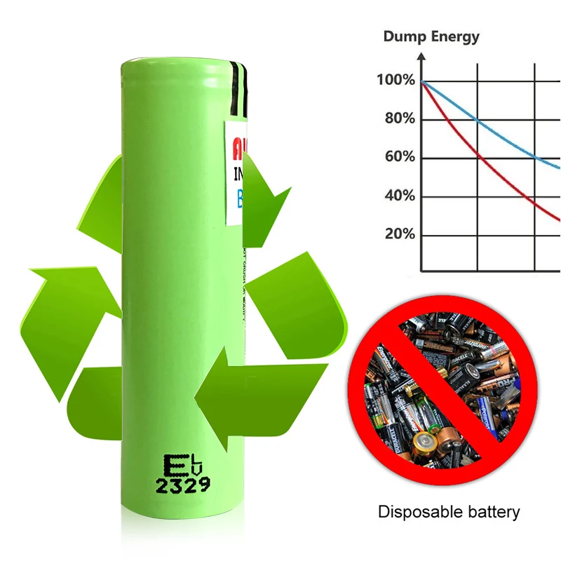 18650 3400mAh 3.7V NCR18650B batteria ricaricabile al litio per Computer ventilatore giocattolo lampade per Laptop torcia elettrica della banca di