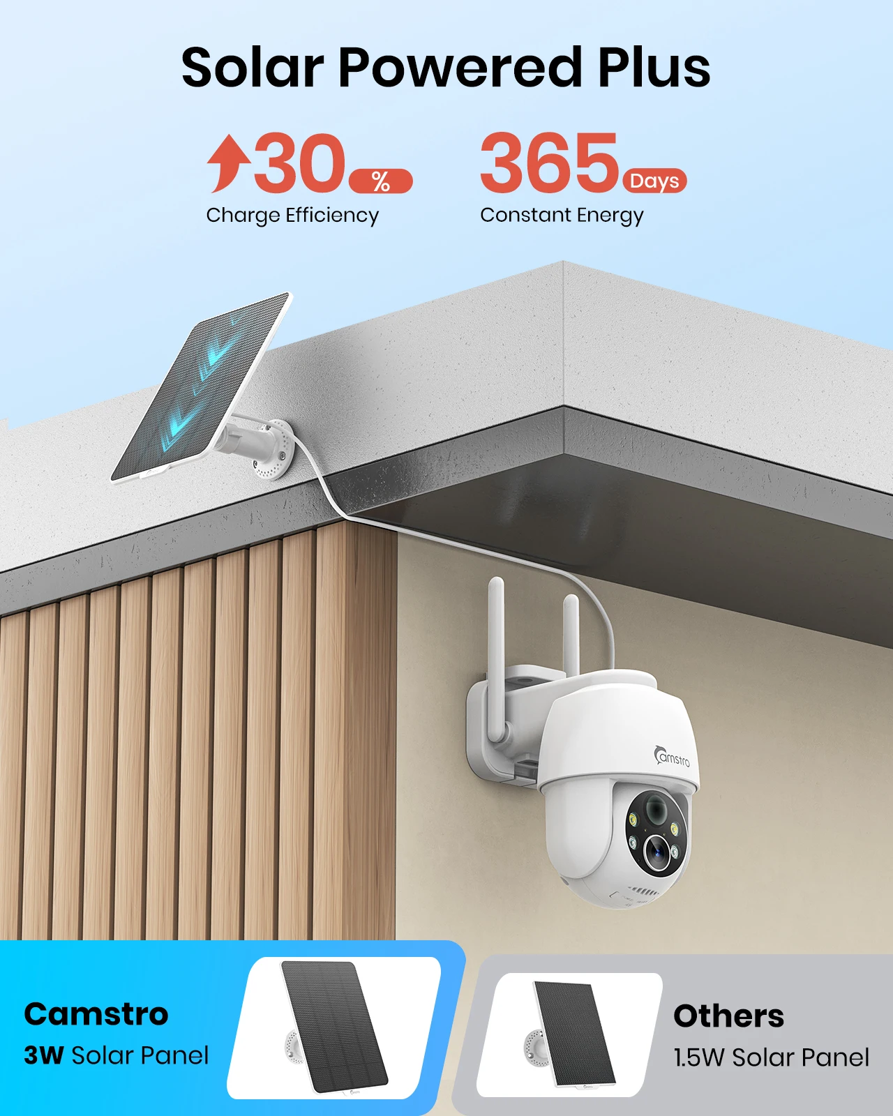 Camstro 2K كاميرات المراقبة الشمسية اللون للرؤية الليلية 4X زووم بصري PTZ كاميرات IP اتجاهين الصوت 2.4G كاميرا مراقبة واي فاي