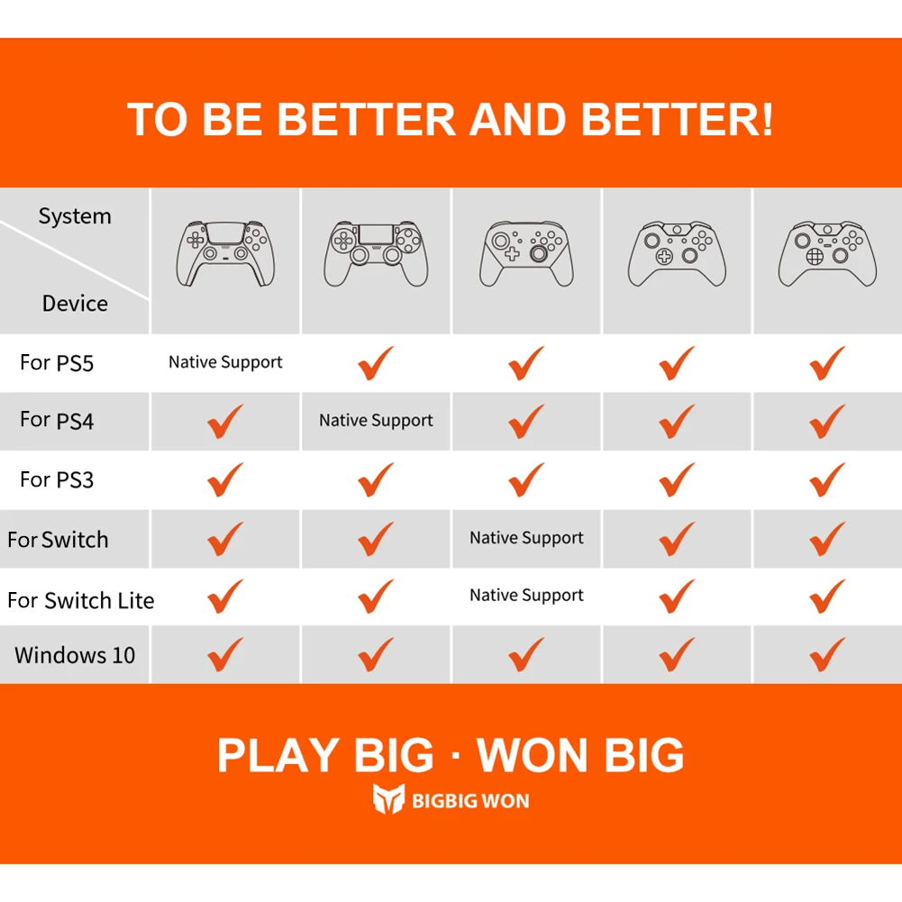 

Беспроводной USB-адаптер BIGBIG WON R100 Pro для геймпадов Switch, PS4/PS5, XBOX