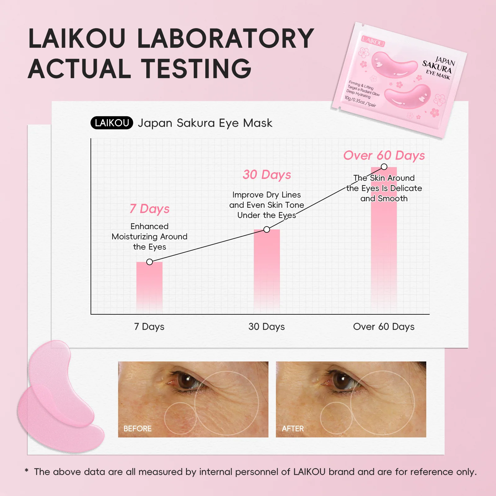 5/10 قطعة LAIKOU ساكورا قناع عين مكافحة الهالات السوداء إزالة عيون أكياس ترطيب ثبات العين بقع عيون منتجات العناية بالبشرة