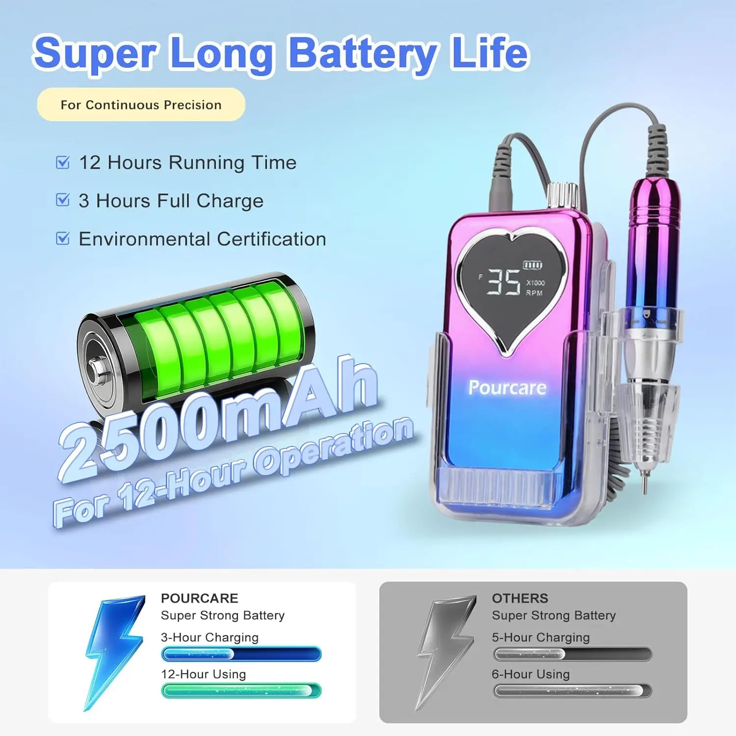 Professional Rechargeable Nail Drill Kit, 35000 RPM Electric File for Home Salon, Sunset Blue