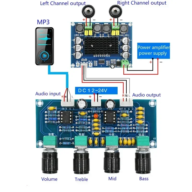 SOTAMIA NE5532 トーンアンププリアンプボリュームコントロールボード高音低音ボリューム調整プリアンプ DIY サウンドスピーカーアンプ
