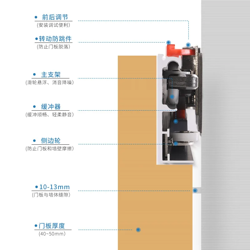 Рисунок 2 - Невидимые безрельсовые дверные направляющие Ghost