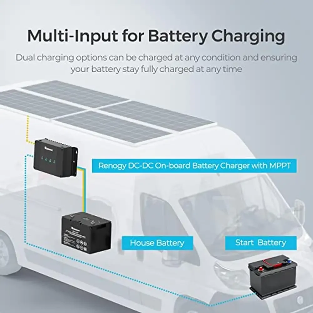 DC Battery Charger MPPT 50A Solar Panel Alternator Gel AGM Flooded Lithium Charger Integrated Multi-Stage Charging CE FCC PoHs