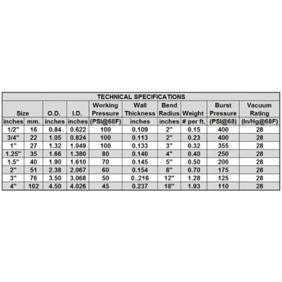 Tubo de mangueira de PVC flexível branco de 25 pés x 2 polegadas para piscinas, spas e jardins aquáticos, design leve e durável