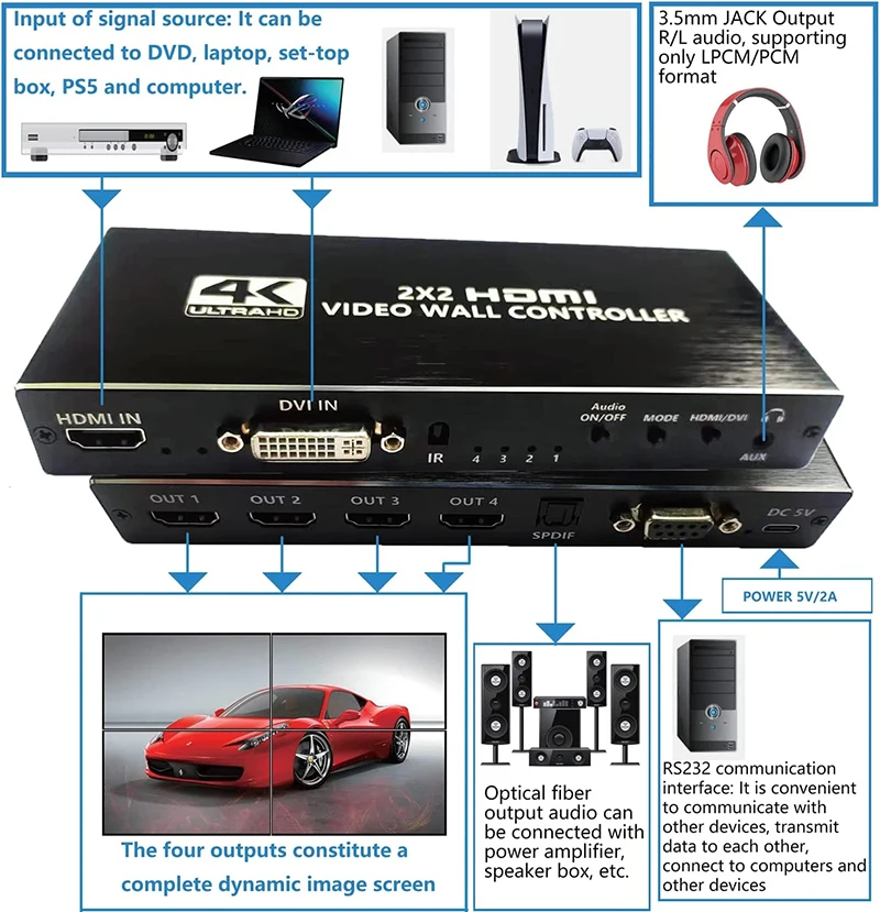 HDMI Video Wall Controller 2x2 1080P HDMI DVI Video Wall Processor 1X2 1X4 1X3 2X1 3x1 4X1 Multi Video Screen Processor Splicer