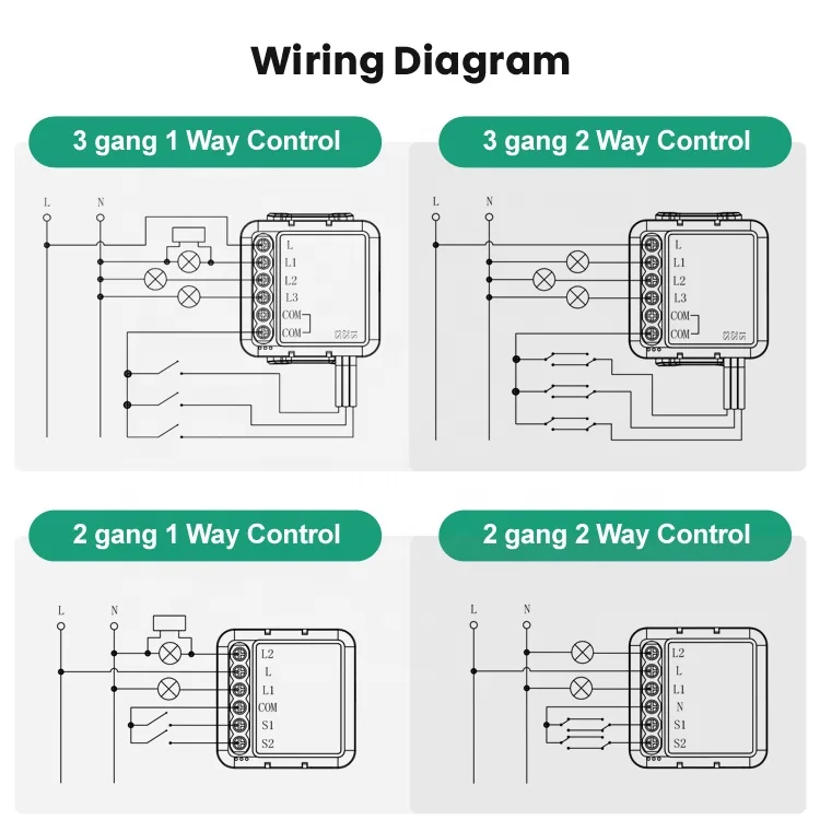 Mini Zigbee 3.0 Smart Home Wireless Curtain Module 100W CN;GUA WiFi Android Roller Blind Shutter Electric for Hotels