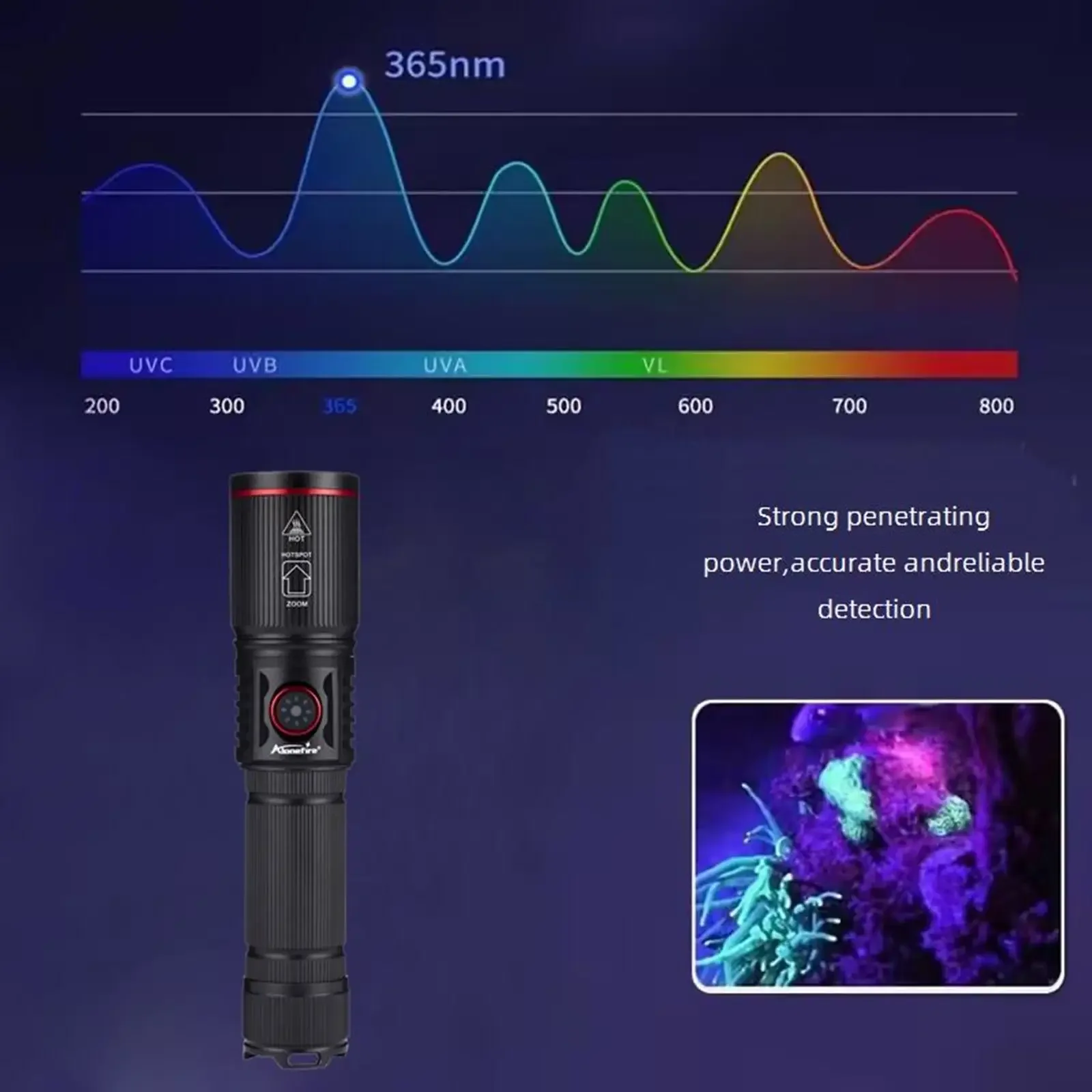 365nm/395nm UV Flashlight Zoom 20W Type C Rechargeable Purple Torch Pet Cat Dog Stains Urine Detector Fluorescence Light